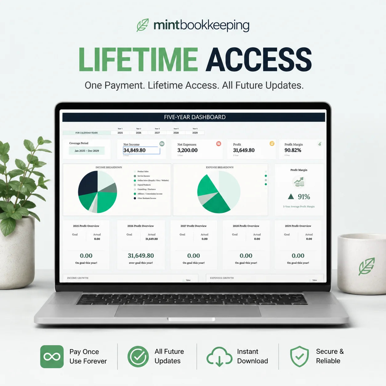 Lifetime Access to All Future Updates